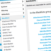Overview page for the Blacklist Tests